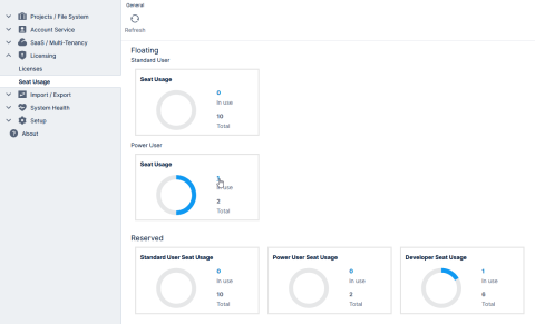 select a hyperlinked number to see more details