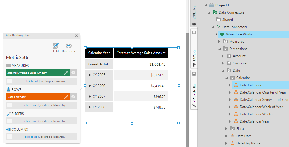 An OLAP cube's measures and dimensions listed and used on a dashboard