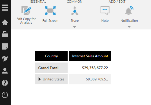 User A sees data according to Role A