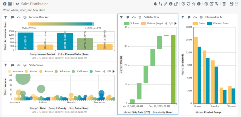 make changes to your dashboard in edit mode