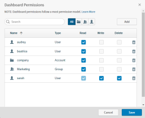 set dashboard permissions dialog