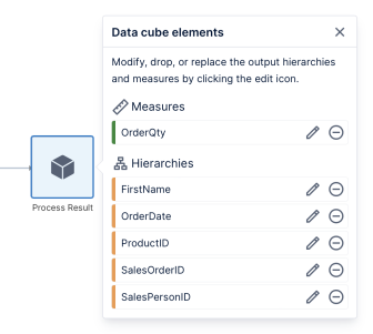 use this work area to define information about this data cube and the output hierarchies