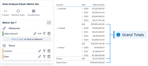 Totals > Grand Totals