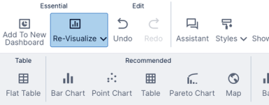 Visualizations for Symphony Metric Sets > Re-visualize