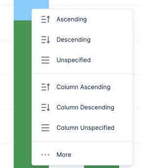 Sort and Filter Metric Data > Measure and Hierarchy Options