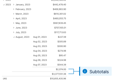 Totals > Subtotals