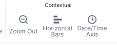 Visualizations for Symphony Metric Sets > Contextual section