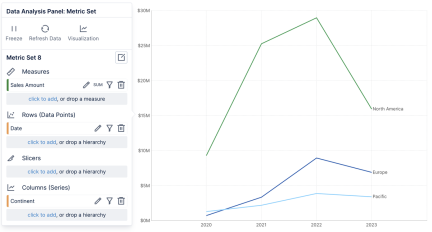 Visualizations for Symphony Metric Sets > Measure and Time as a Line Chart