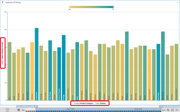 select an axis label to change the field used in this visual