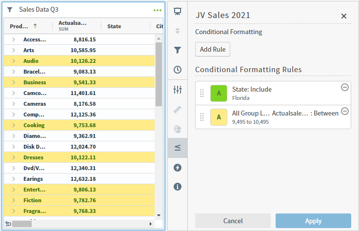 example of formatting applied to a group condition