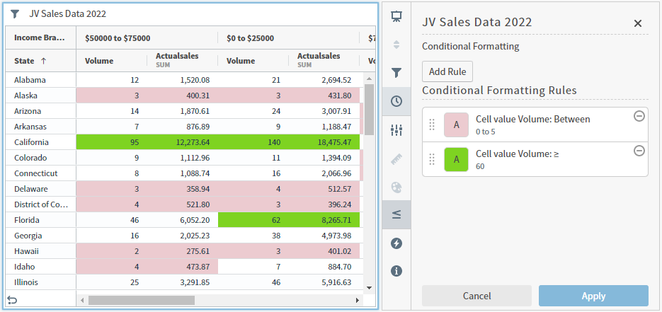 example of formatting applied to a group condition