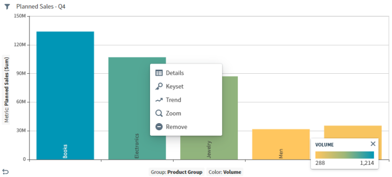 use the context menu to drill deeper into text for any available data element