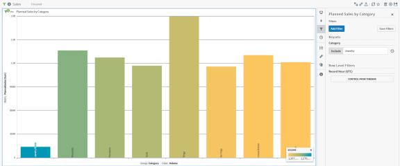 Your filtered sales data 