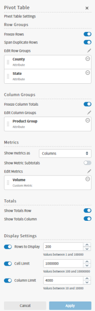 Use this area to define row groups, column groups, metrics, totals, and display settings