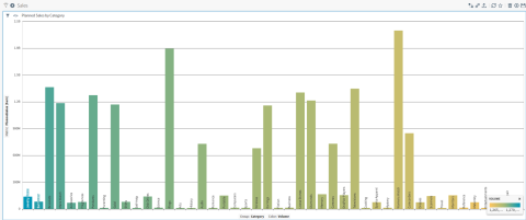 Shows your data as a bar chart